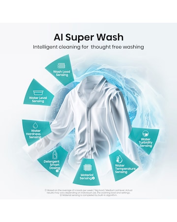 Hisense 7 Series WF7S1247BB AI Wifi-enabled 12kg 1400 spin Washing Machine Black