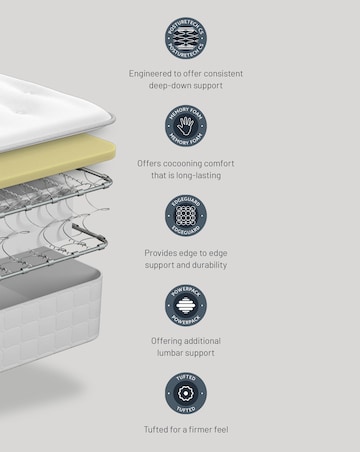Sealy Ortho Plus Medium Firm Eaglesfield Mattress