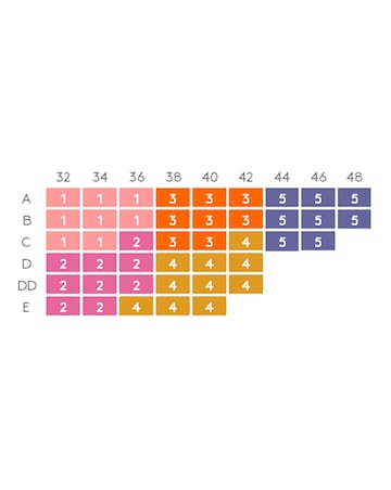 Triumph Fit Smart Lace Non Wired Padded Bra