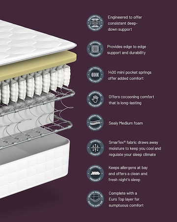 Sealy Sophia Advantage Deluxe Memory Medium Soft Mattress