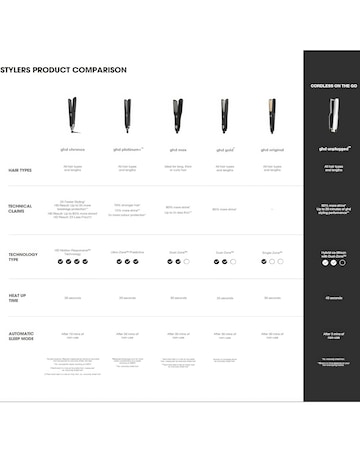 GHD Chronos Hair Straightener - Black