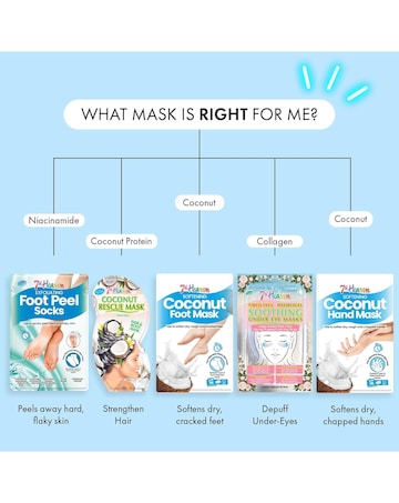 7th Heaven Coconut Moisture Hair, Face, Eye & Feet Mask Set