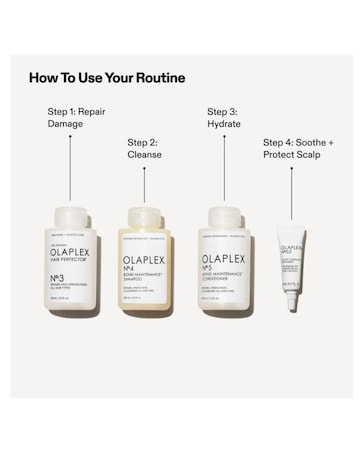 Olaplex The Greatest Strength Set