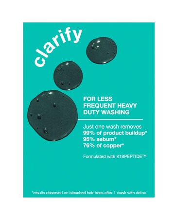 K18 Detox Shampoo 250ml