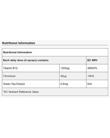 BetterYou Boost B12 Oral Spray