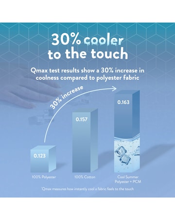 Slumberdown Cool Summer 7.5 Tog Coverless Duvet