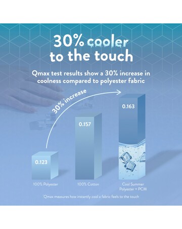 Slumberdown Cool Summer 30cm Fitted Sheet